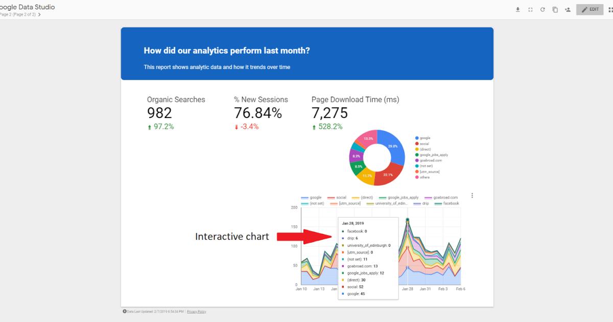 xem lại báo cáo Google data studio